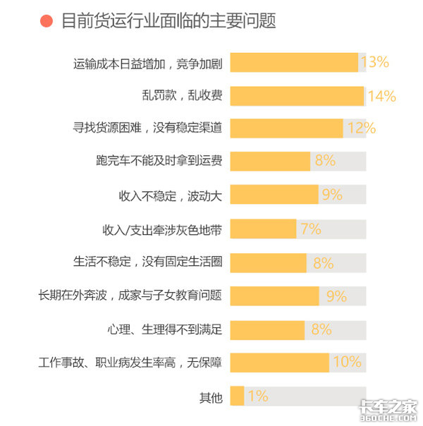 大数据画像：中国卡车司机是什么样子的？