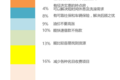 大数据画像：中国卡车司机是什么样子的？