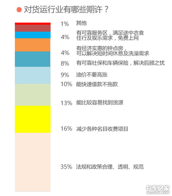 大数据画像：中国卡车司机是什么样子的？