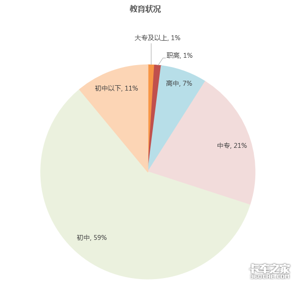 大数据画像：中国卡车司机是什么样子的？