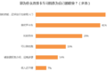 大数据画像：中国卡车司机是什么样子的？