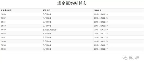 进京证难办，网友愤怒投诉北京交警APP