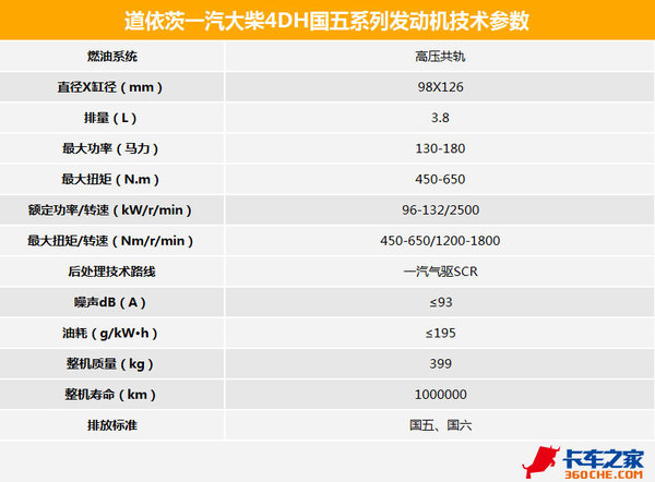 匹配解放J6 大柴4DH主打轻中卡高端动力