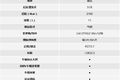 11升420马力 这还是我印象中的长头车？