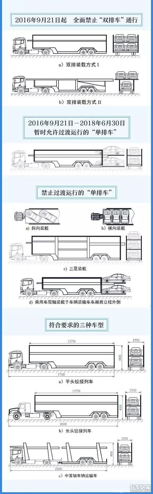 2018年1月1日起，這10大卡車政策來(lái)了！