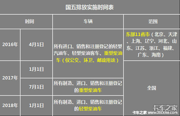 2018年1月1日起，這10大卡車政策來了！