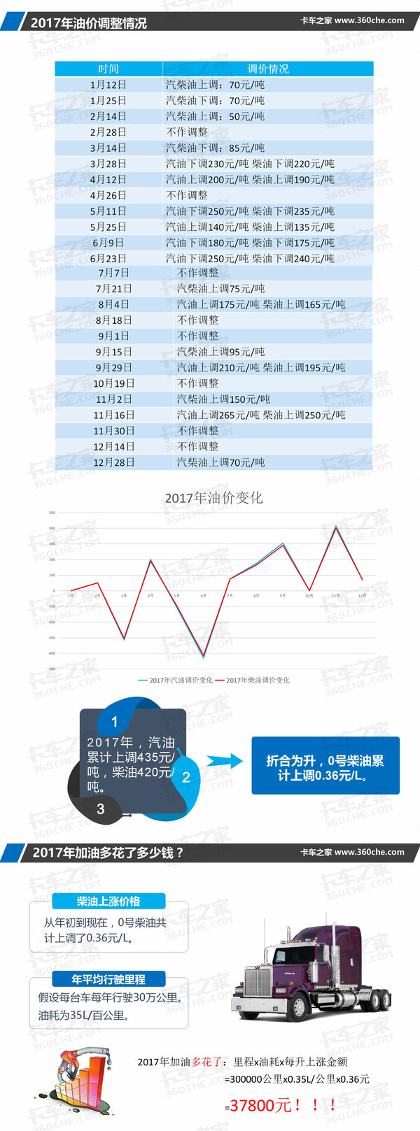 2017����Ͷ໨3.8��&nbsp;�ͼ��ػ�7Ԫʱ��