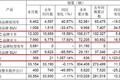 轻卡年销10.8万台 江铃发布12月产销报告