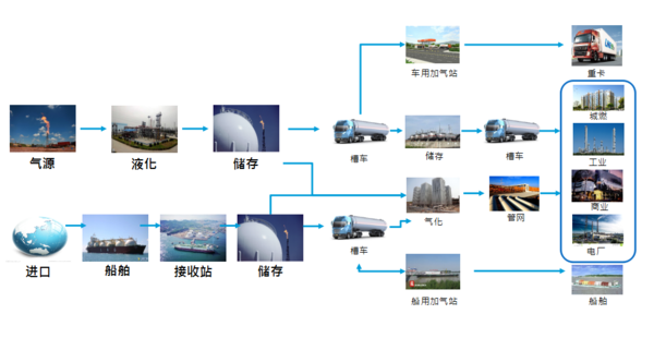 不只是煤改气 扒一扒天然气疯涨的始末