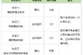 新手司机看完就明白 卡友考B2照全攻略