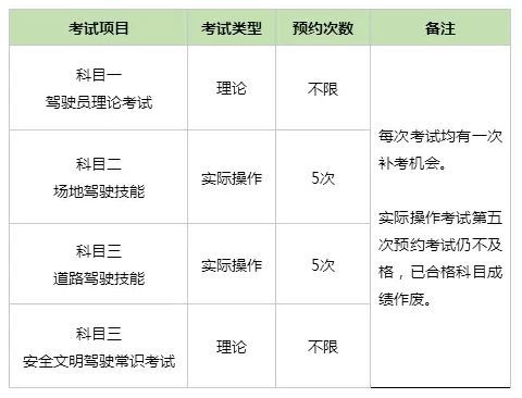 年滿24周歲持有B照滿3年 增駕A2全攻略