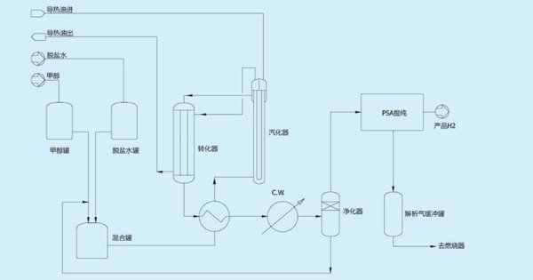 氢燃料电池车