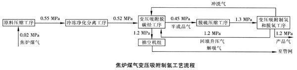 氢燃料电池车