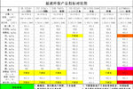 防冻柴油尾气处理液?真的?还是噱头?