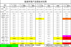 ��������β������Һ����ģ�������ͷ��