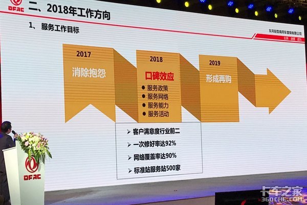 东风轻型车牵手卡车之家 2018力争全面突破