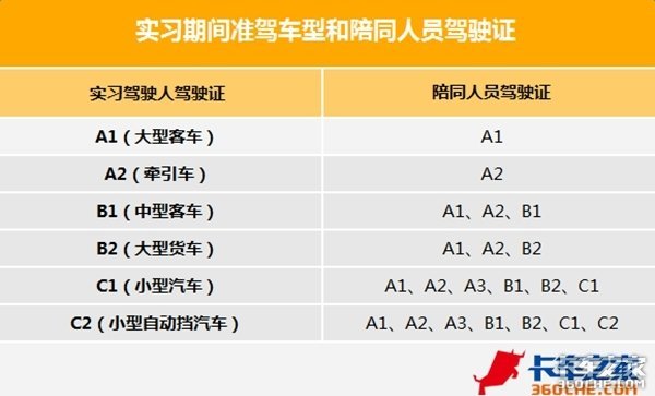 新手司机快收藏 关于实习期的那些规定