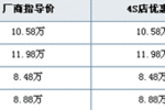 最高优惠8000元 风骏皮卡节前高调补贴