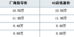 风骏皮卡优惠8000元