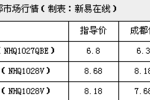 创业帮手 福迪雄狮皮卡现车5000元优惠