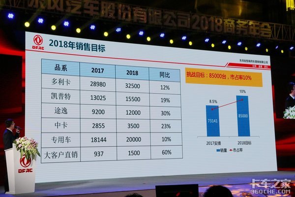 2018款多利卡荣获卡家年度用户信赖车型