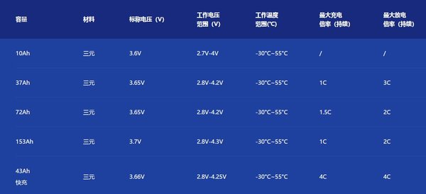 宁德时代荣获卡车之家2017年新能源商用车推荐品牌奖