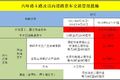 最高补贴十万元！北京老旧货车报废须知
