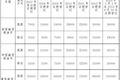 最高补贴十万元！北京老旧货车报废须知