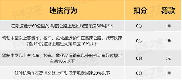 告別被亂扣分罰款 違章處理細(xì)則大匯總