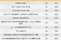 告别被乱扣分罚款 违章处理细则大汇总