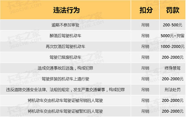 告別被亂扣分罰款 違章處理細(xì)則大匯總