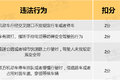 告别被乱扣分罚款 违章处理细则大汇总