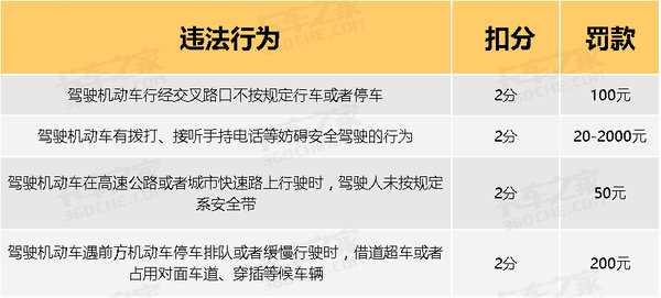 告别被乱扣分罚款 违章处理细则大汇总