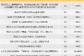 告别被乱扣分罚款 违章处理细则大汇总