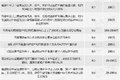 告别被乱扣分罚款 违章处理细则大汇总