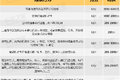 告别被乱扣分罚款 违章处理细则大汇总