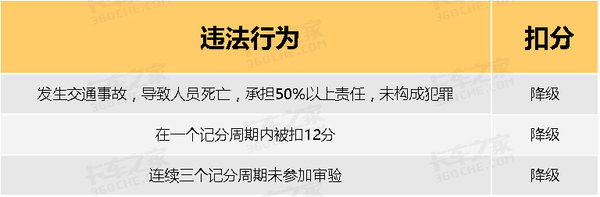 告別被亂扣分罰款 違章處理細(xì)則大匯總