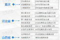 全国百佳服务区出炉 看看有你常去的吗?