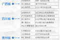 全国百佳服务区出炉 看看有你常去的吗?