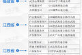全国百佳服务区出炉 看看有你常去的吗?