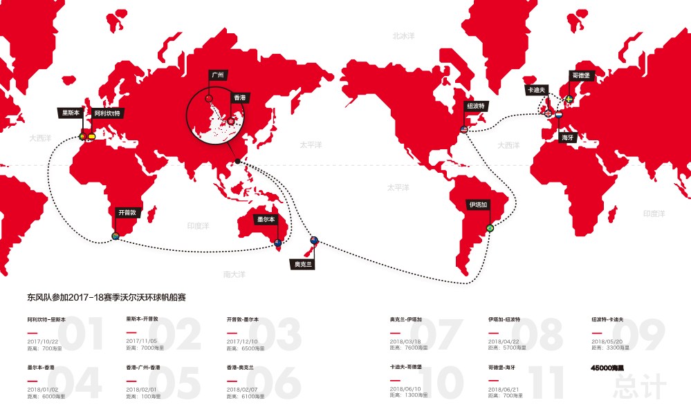 沃尔沃环球帆船赛路线图片