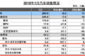 1ؿź죺10.96 ͬ32%