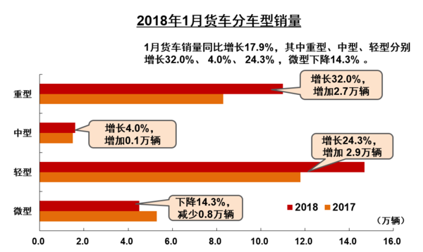 1ؿź죺10.96 ͬ32%