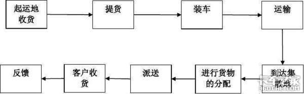 王坚：2018货运行业最新税收解读