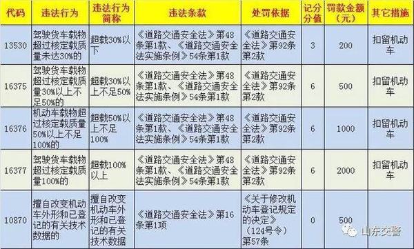 ����˾���Ĵ��ʣ���ʡ�Ƴ��ش����±�׼