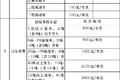纯干货快收藏！多省高速救援费标准汇总