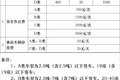 纯干货快收藏！多省高速救援费标准汇总