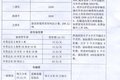 纯干货快收藏！多省高速救援费标准汇总