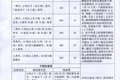纯干货快收藏！多省高速救援费标准汇总