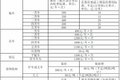 纯干货快收藏！多省高速救援费标准汇总